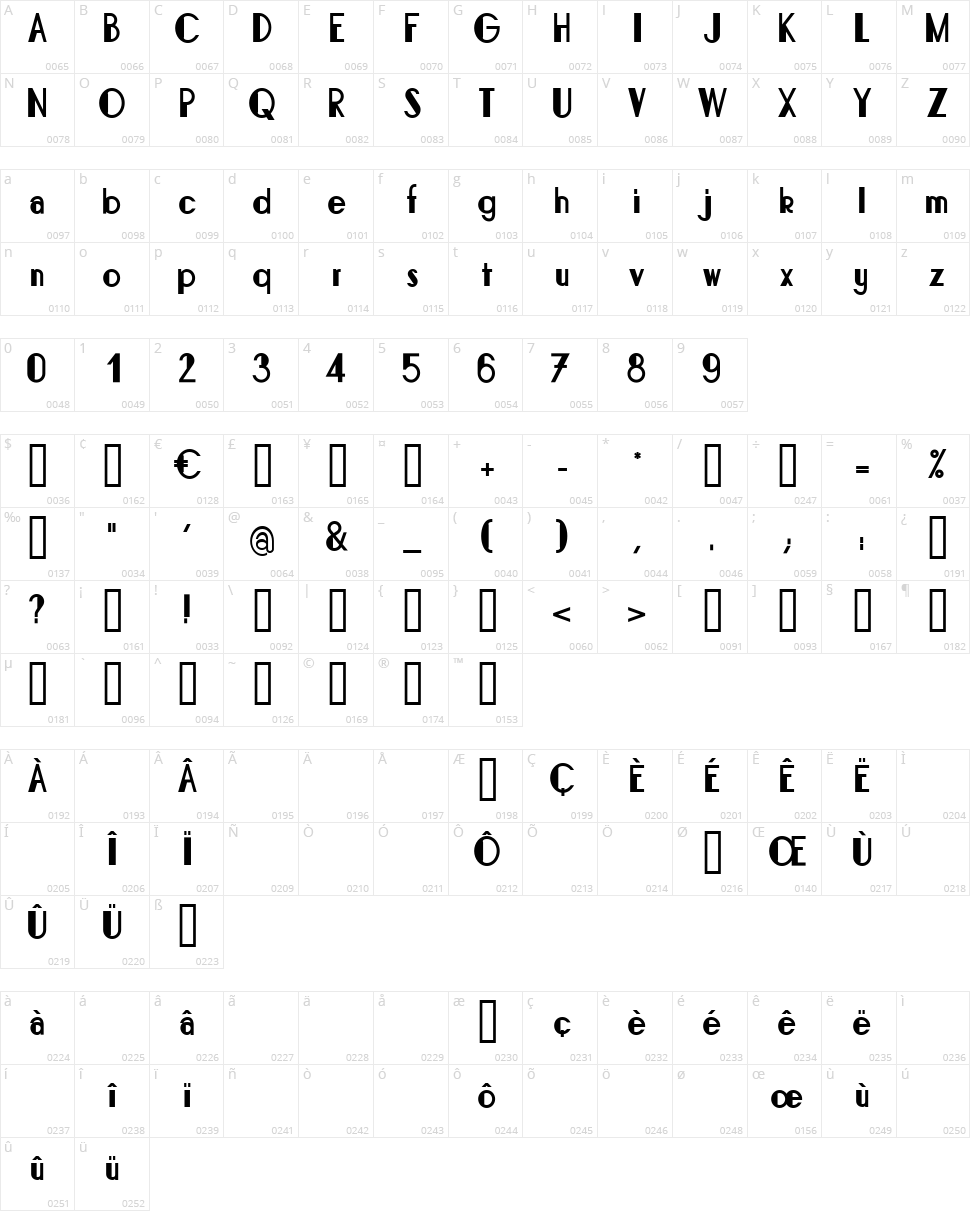 Bonafetti Character Map