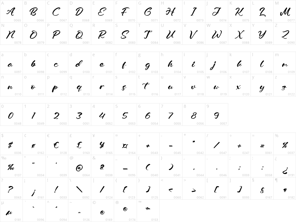Bonalista Character Map