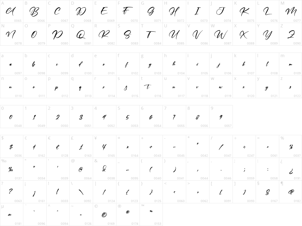 Bonbale Character Map