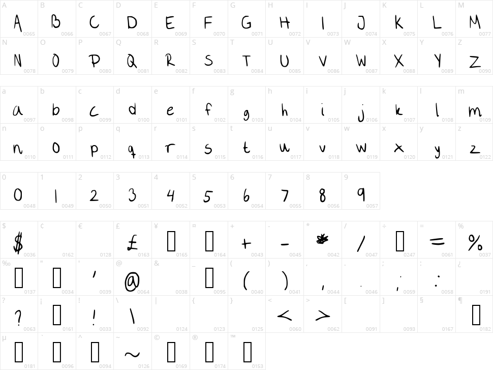 Bonbon Character Map
