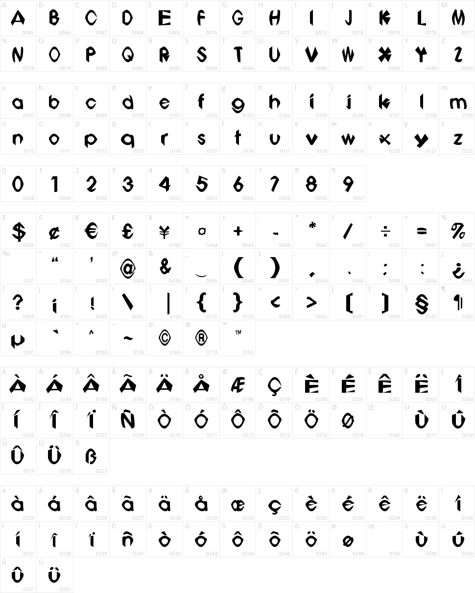 Bonbots Character Map