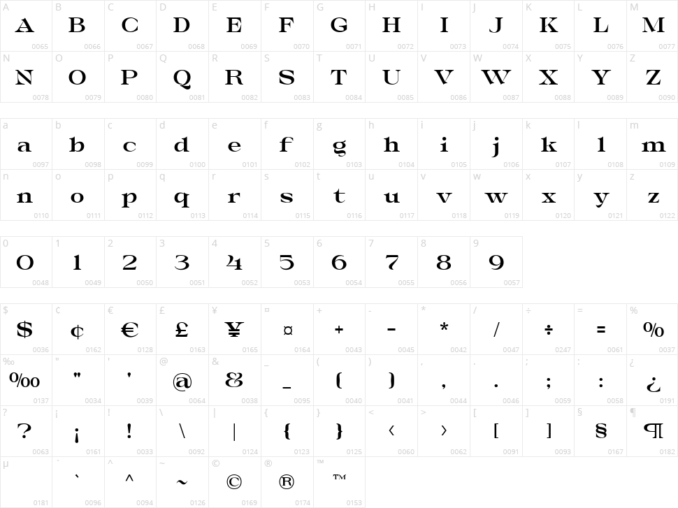 Bondist Character Map