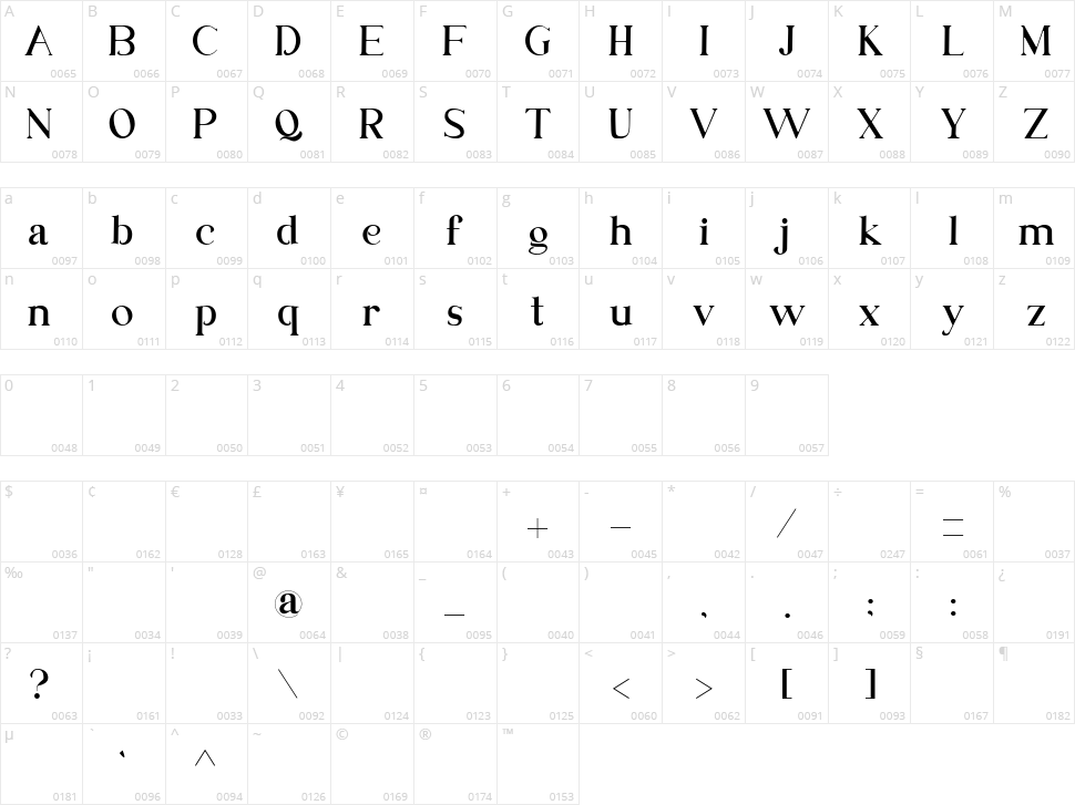 Bondjlo Character Map