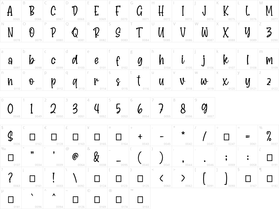 Bondy Quirky Character Map