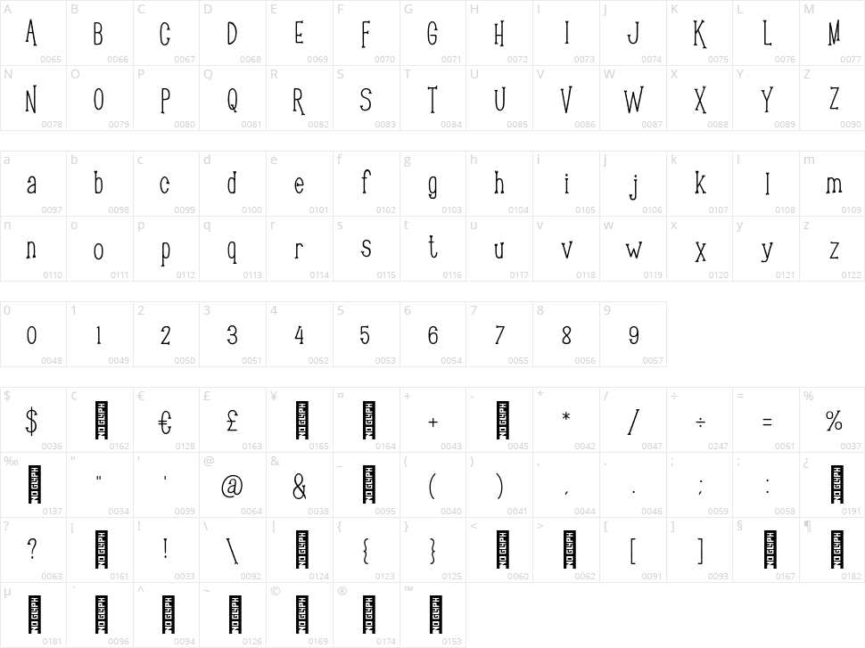Bone Lock Character Map