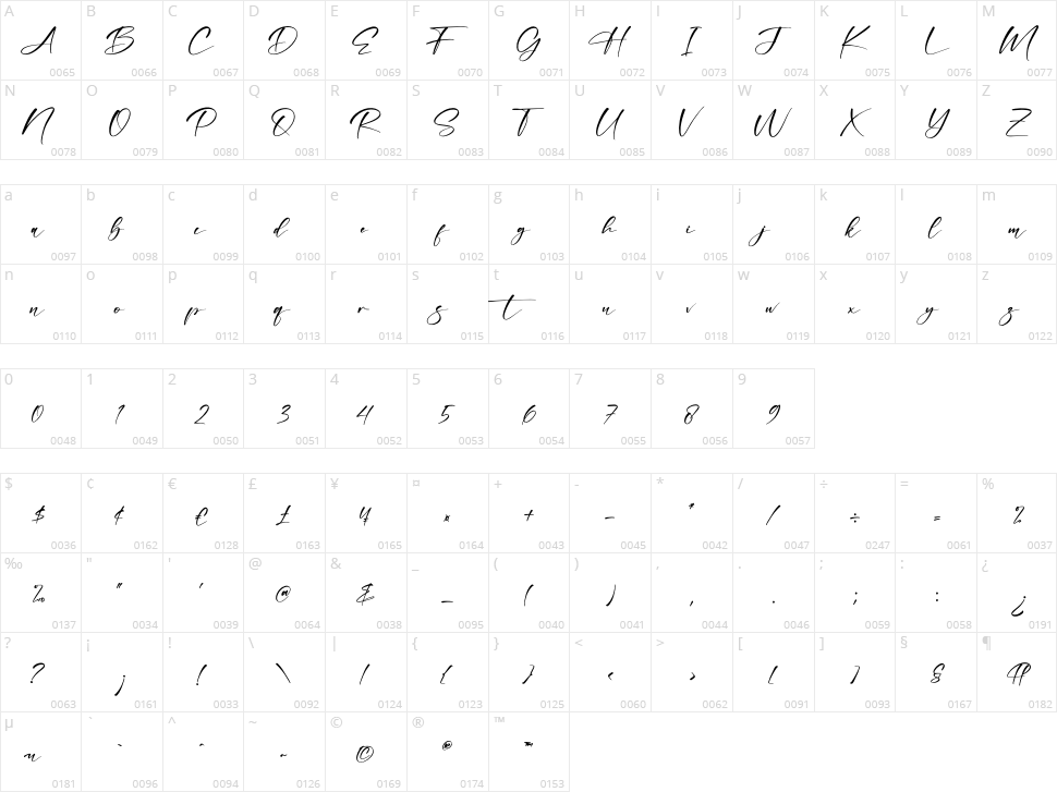 Bonefista Signate Character Map