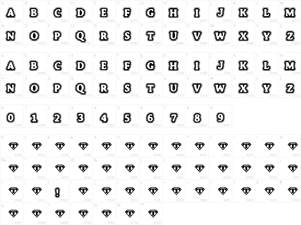 Bone Hymie Character Map