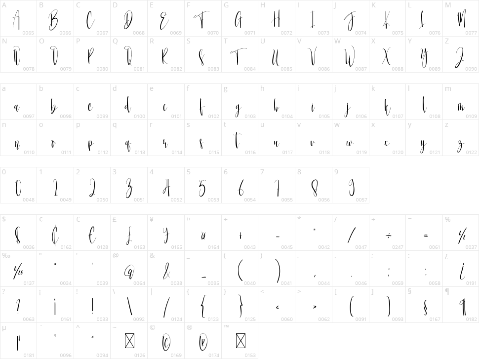 bonekastar Character Map