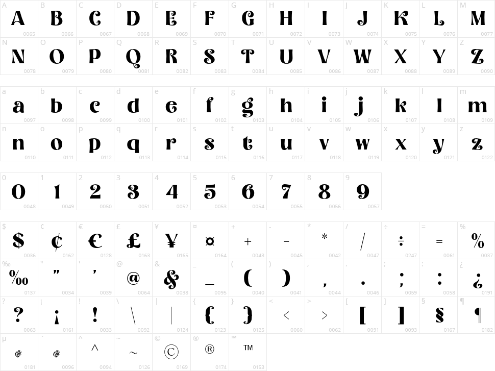 Bonello Character Map