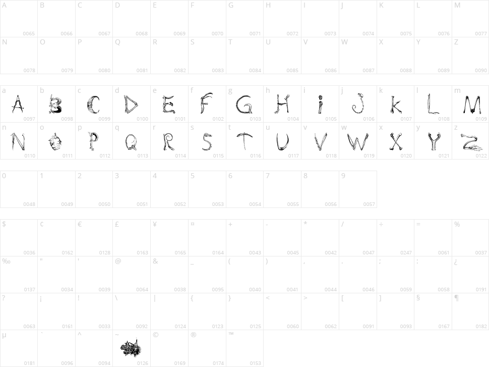 Bones And Chimeras Character Map
