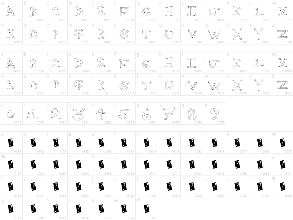 Bone Yard Character Map