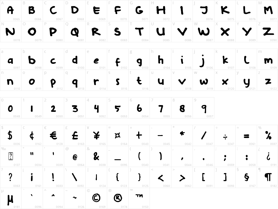 Bongkerspop Character Map