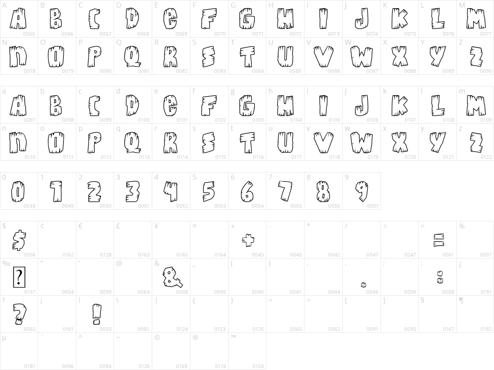 Bongus Character Map