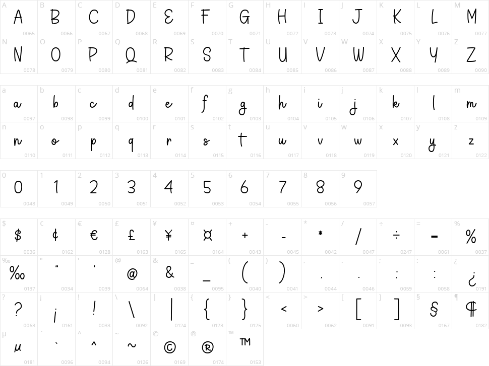 Boniceta Character Map