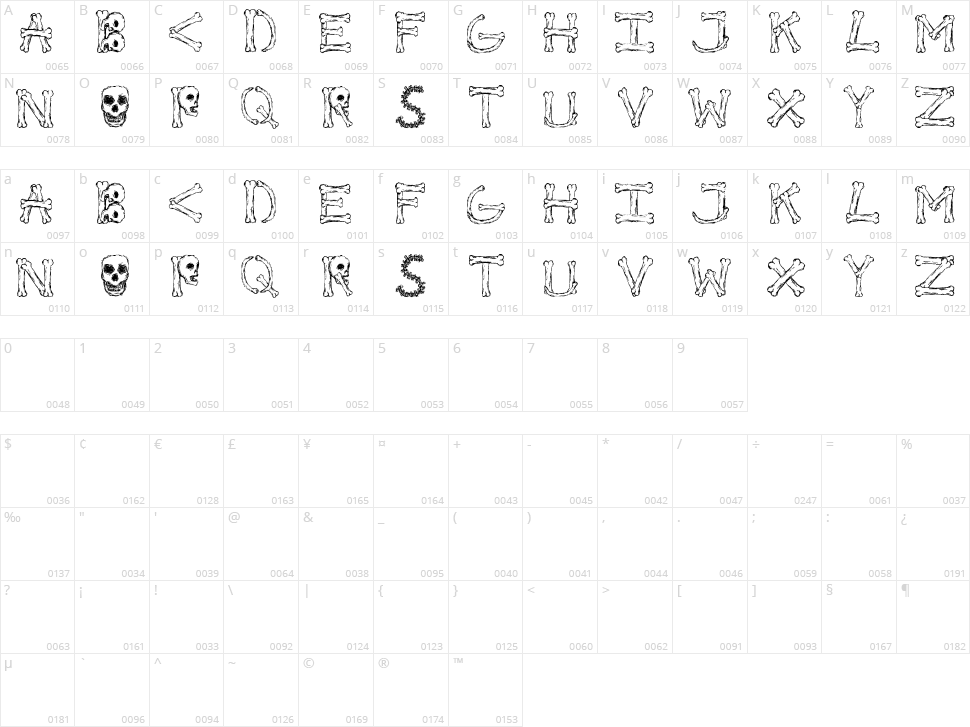 Bonified Character Map