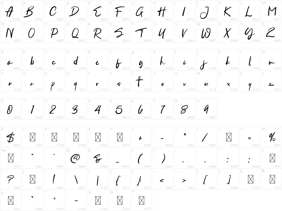 Bonilla Amaliha Character Map
