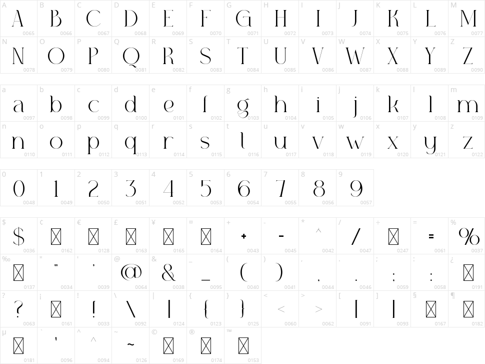 Bonita Character Map