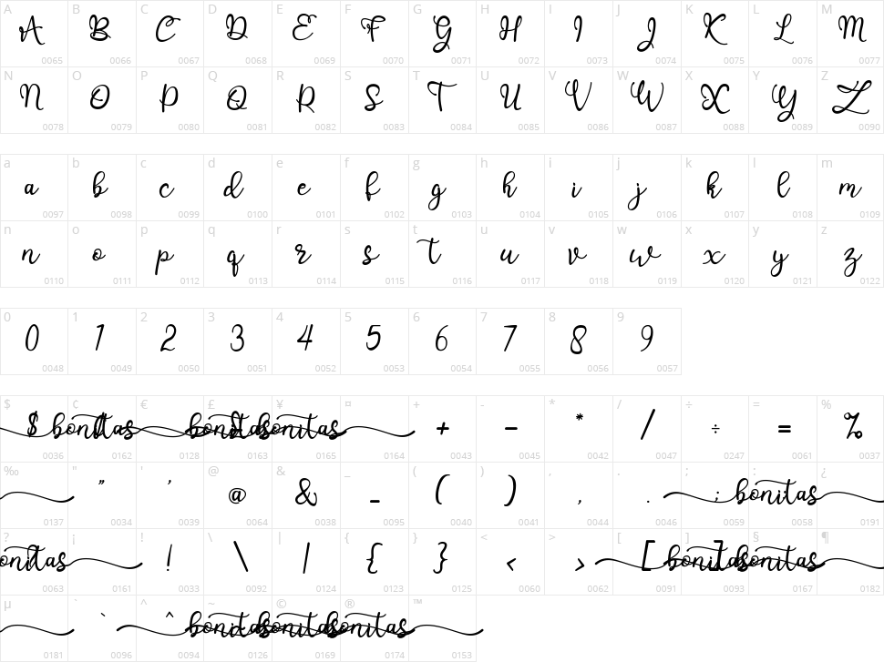 Bonitas Character Map