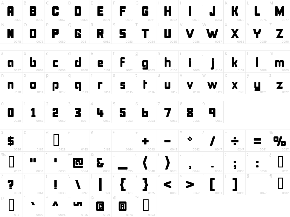 Bonk Character Map