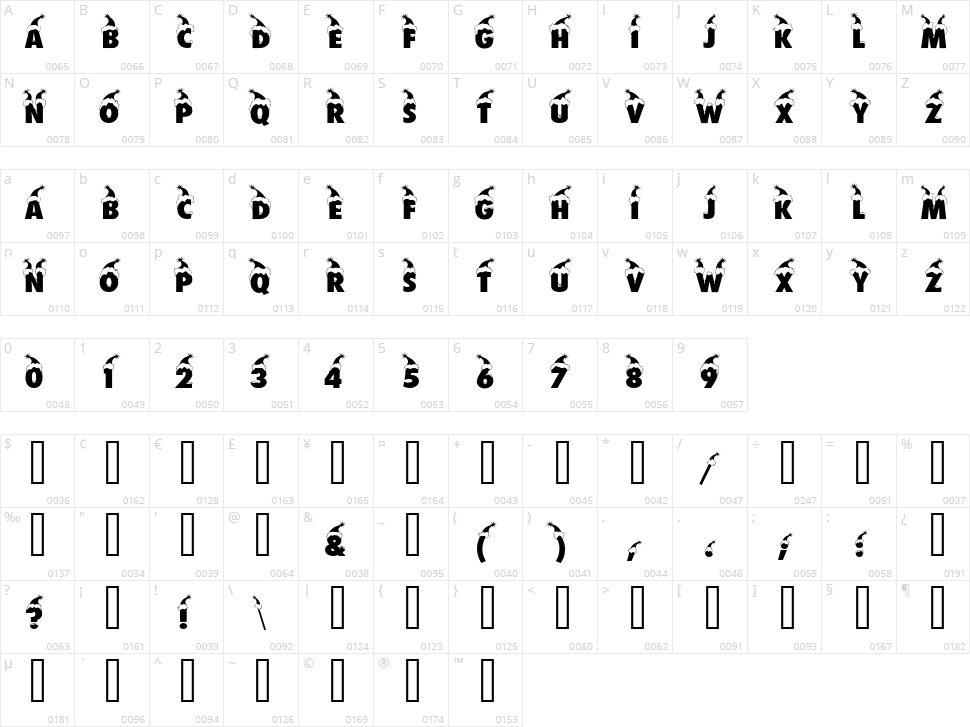 Bonnet Character Map