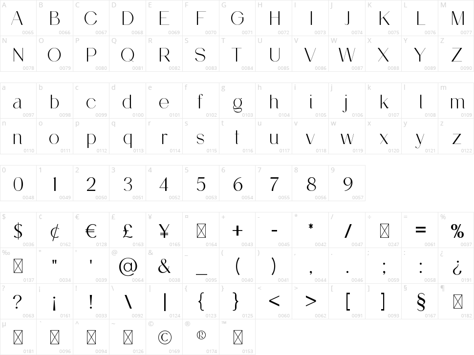 Bonnevarc Character Map