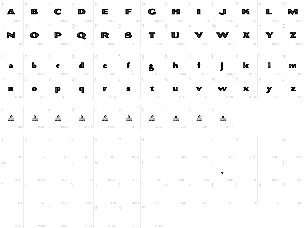 Bonneville Co. Character Map
