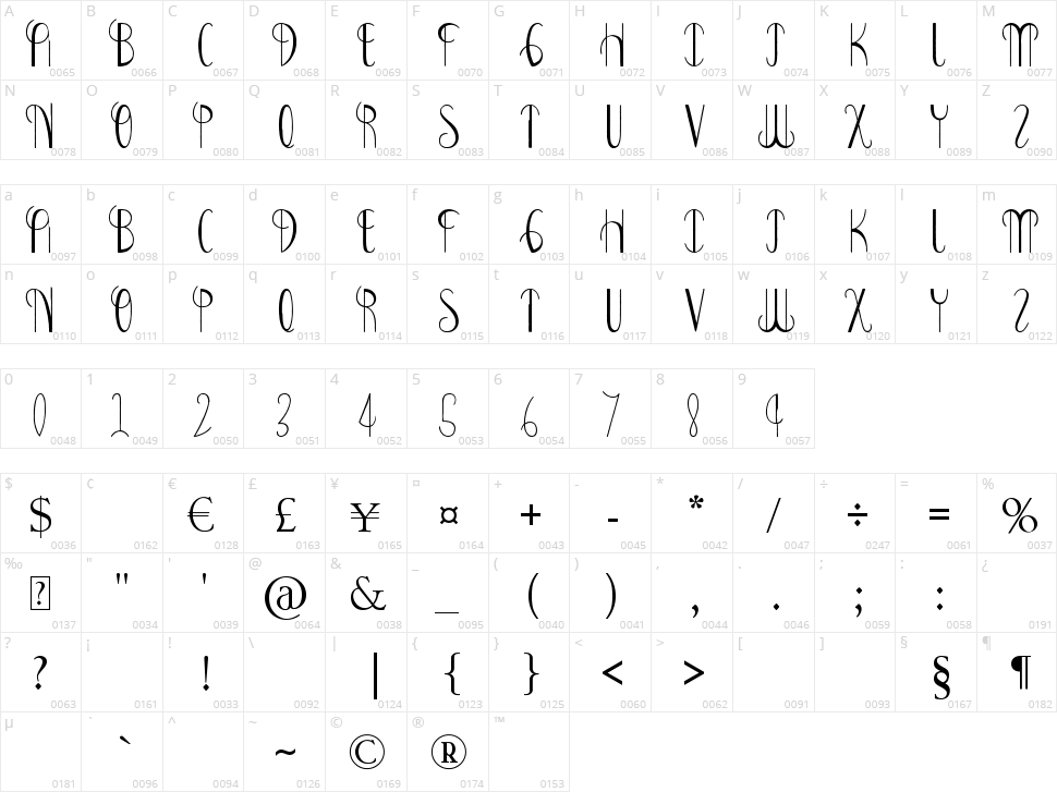 Bonney Lass Character Map