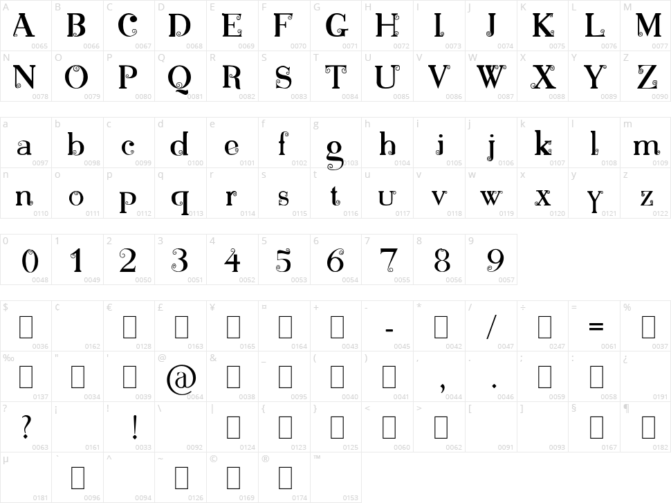 Bonnie Character Map