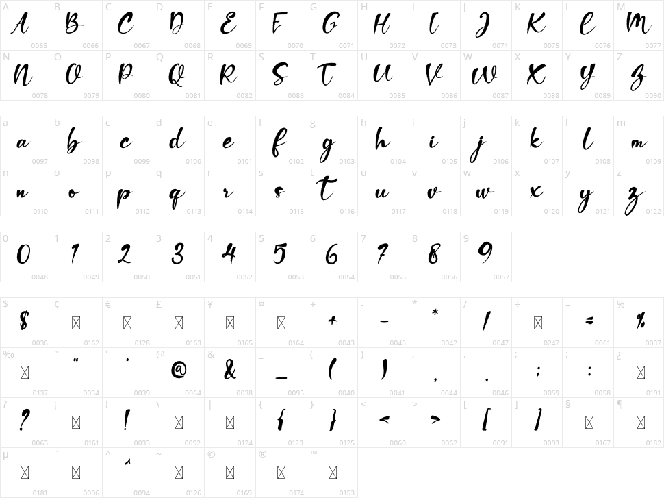 Bonogoda Character Map