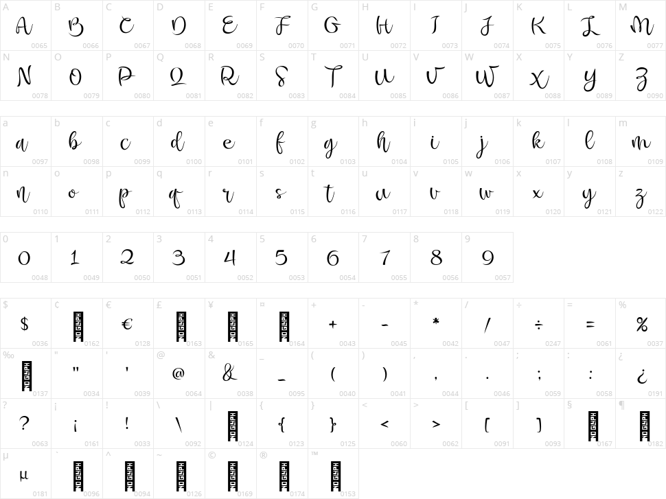 Bonoligt Character Map