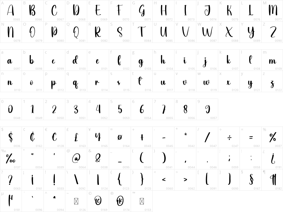 Bonsai Character Map