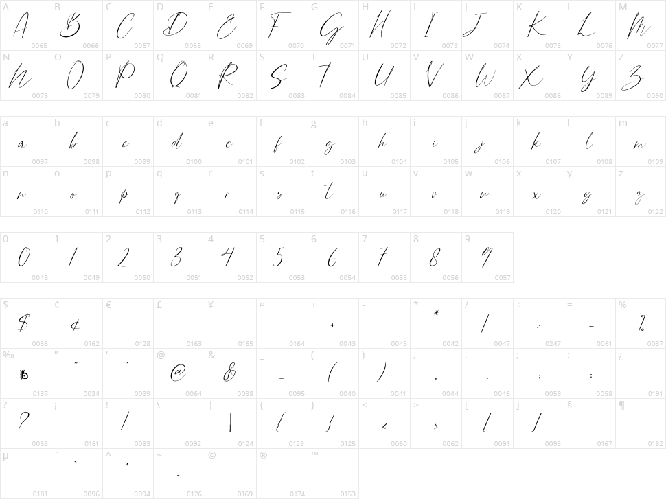 Bonstage Character Map