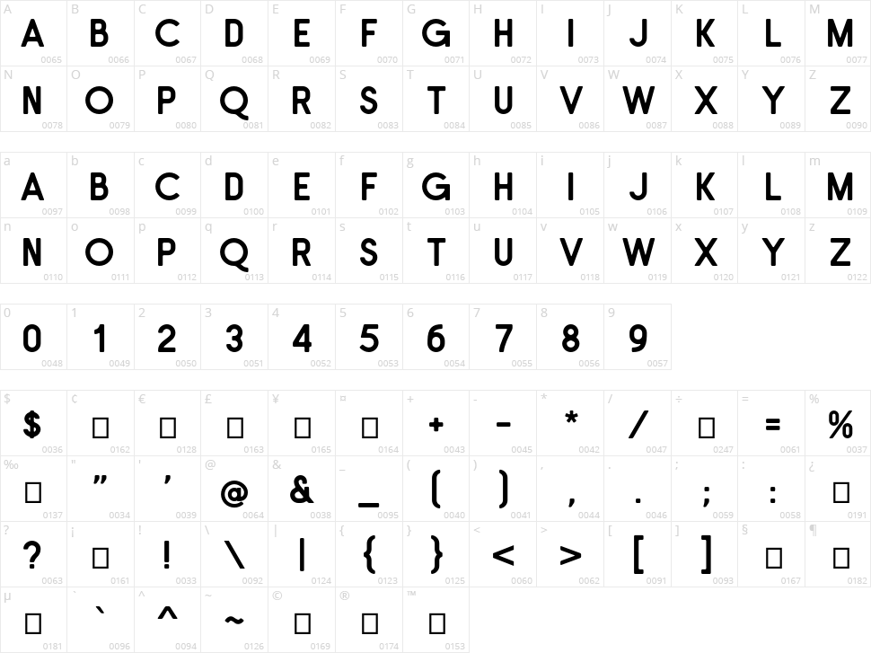 Bontang Character Map