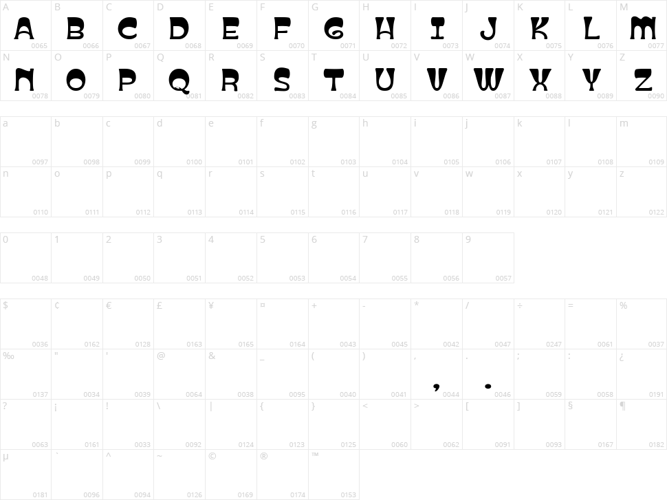 Bonzeir Character Map