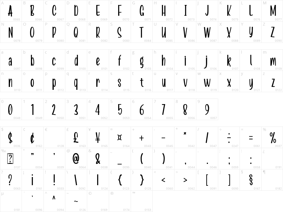 Boochain Character Map
