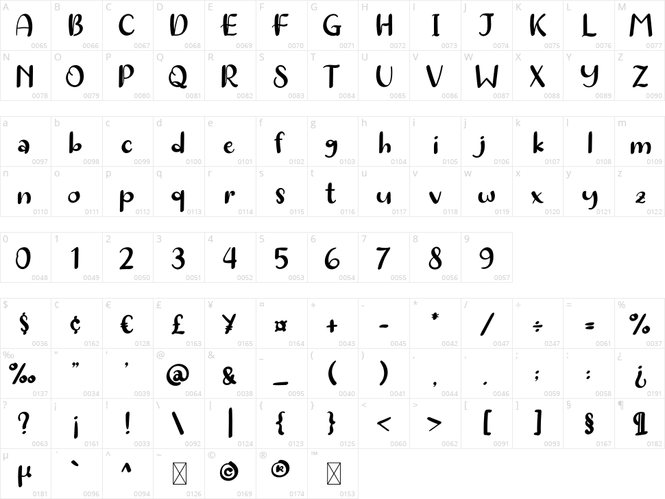 Boogie Friends Character Map