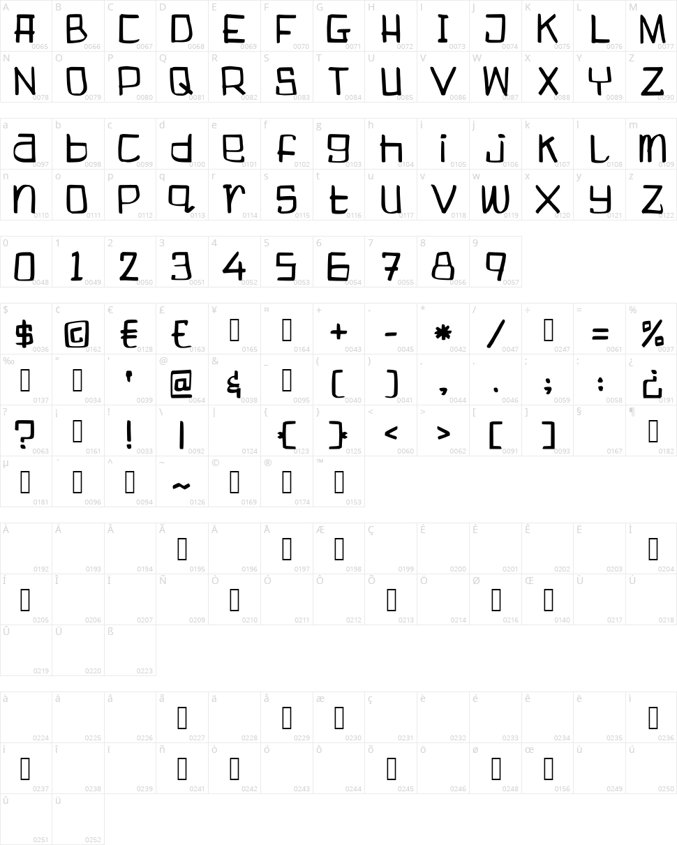 Boogieweewee Character Map