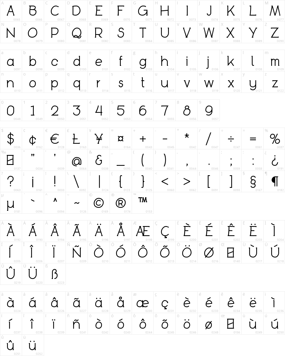 Bookietastic Character Map