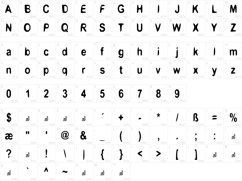 Boomerang Monkey Character Map