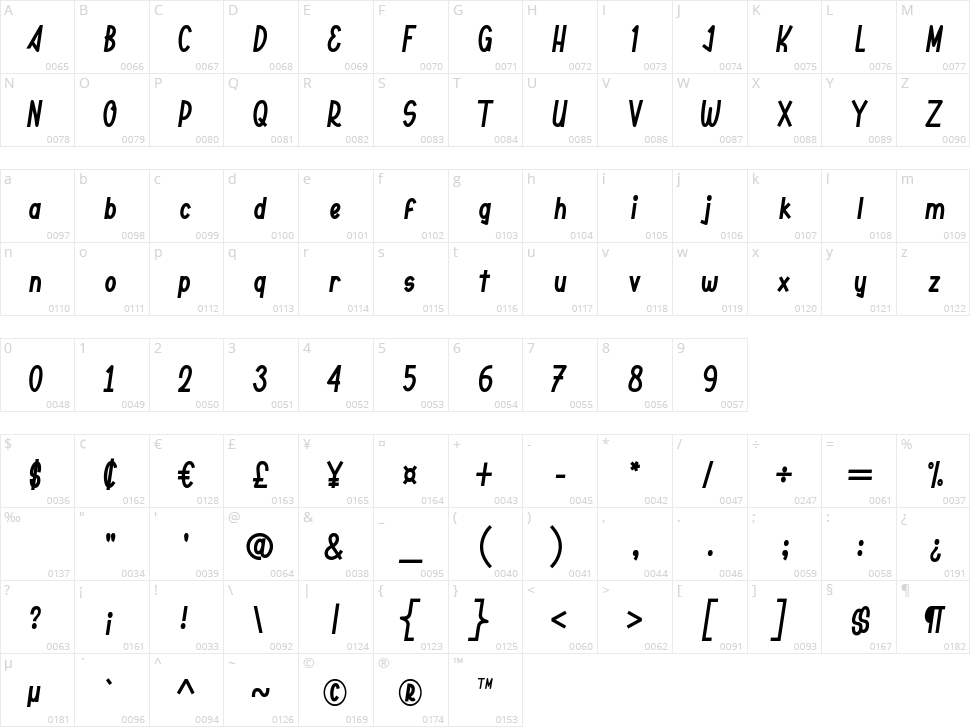 Boosent Character Map