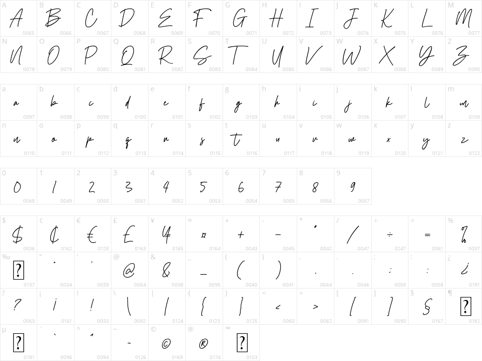 Boostard Signature Character Map