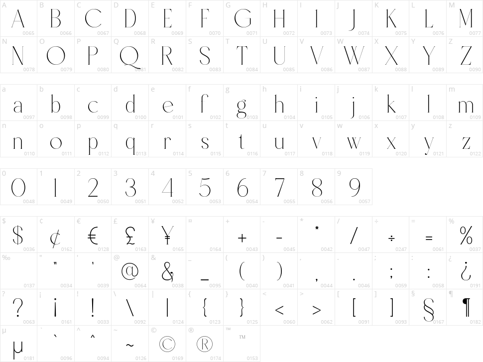 Borcha Character Map