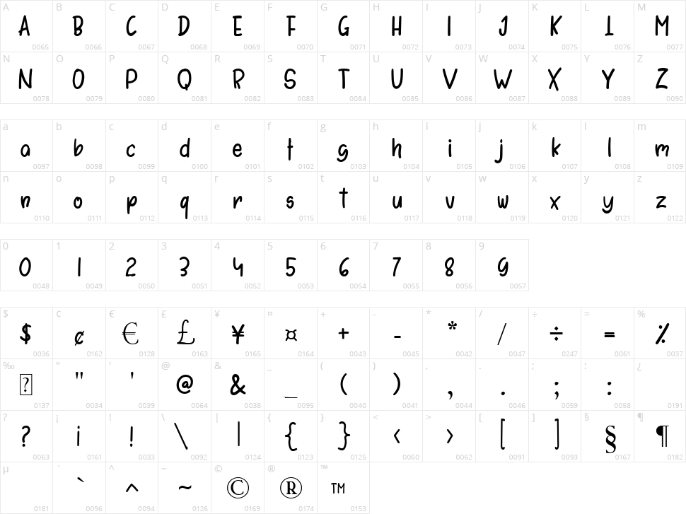 Bordeaux Character Map
