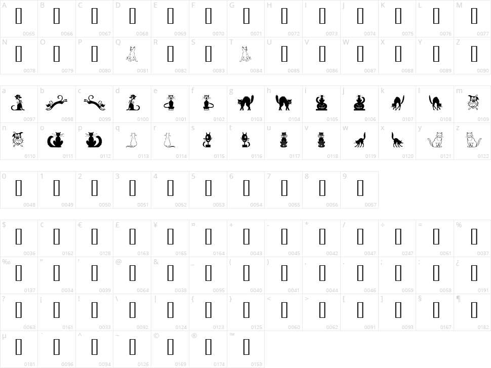 Border Cats Character Map