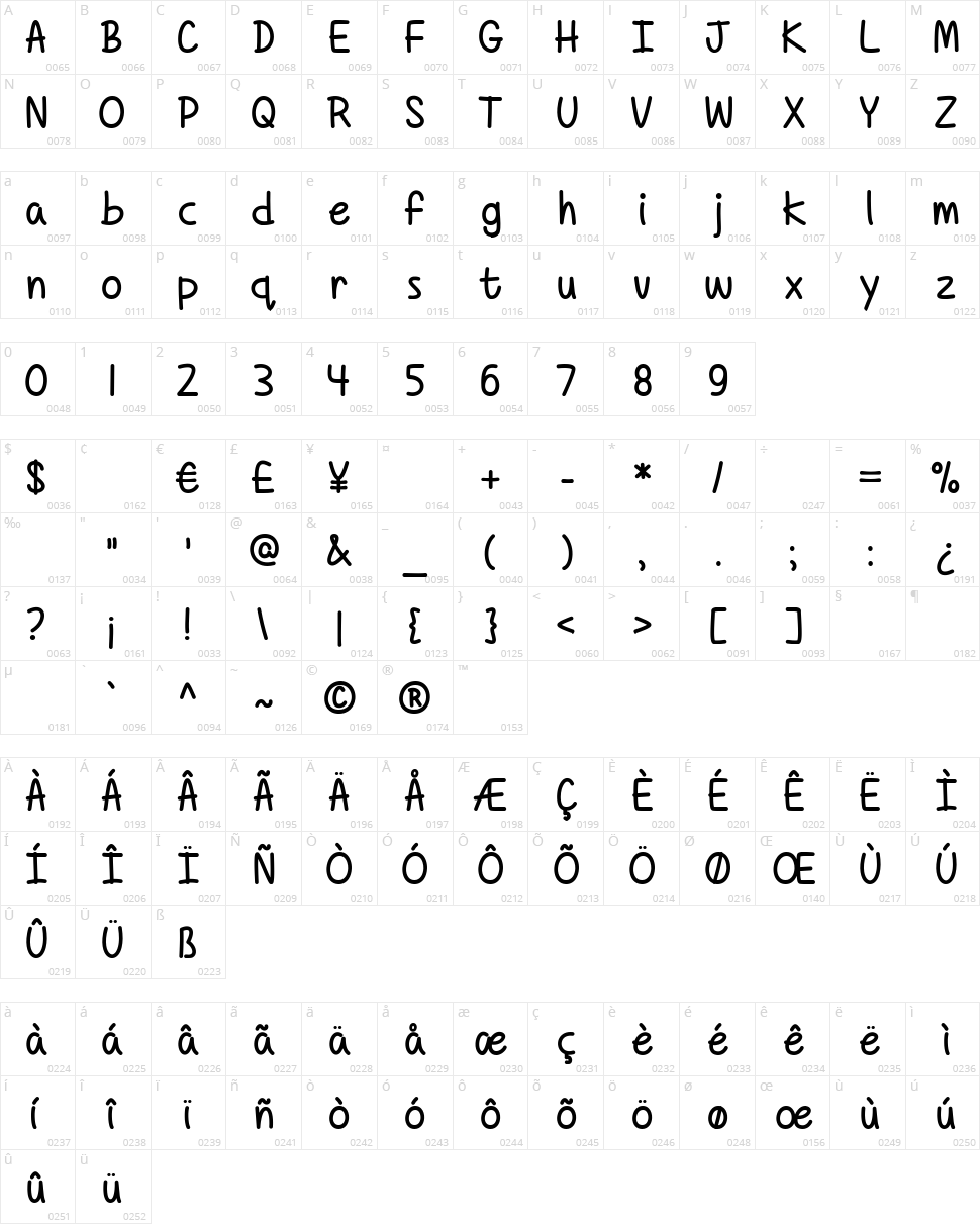 Borders Divide, But Hearts Shall Conquer Character Map