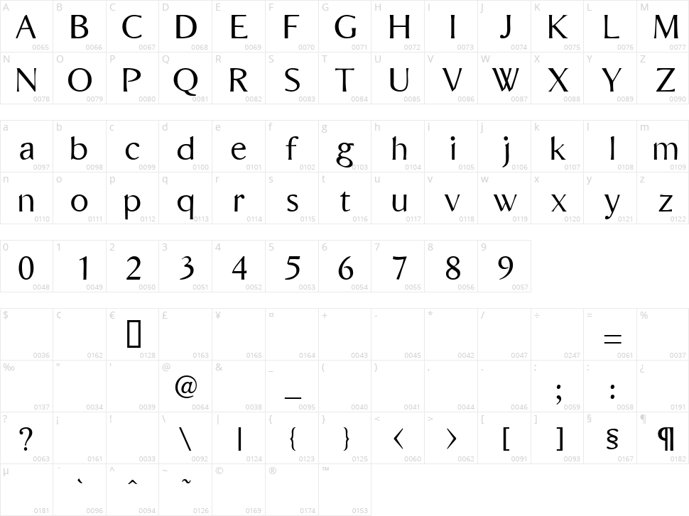 Bordini Character Map