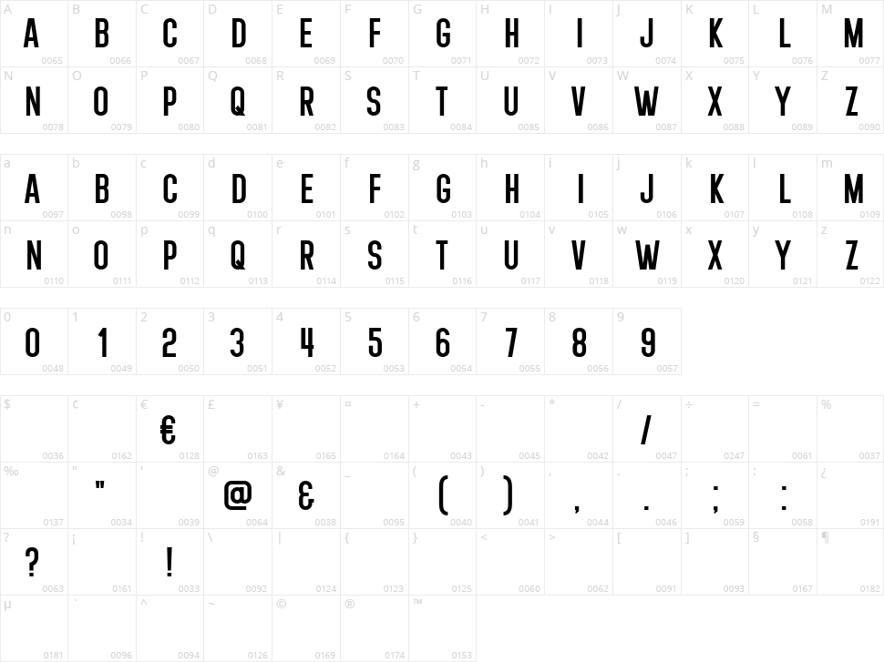 Boricua Character Map