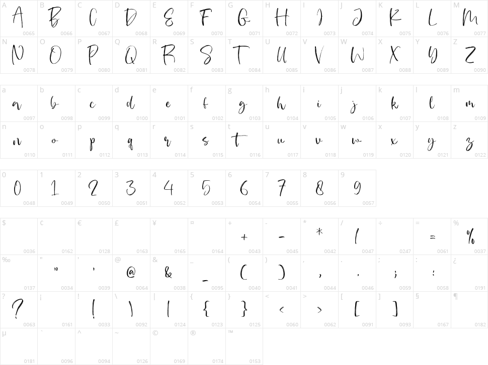 Boriel Character Map