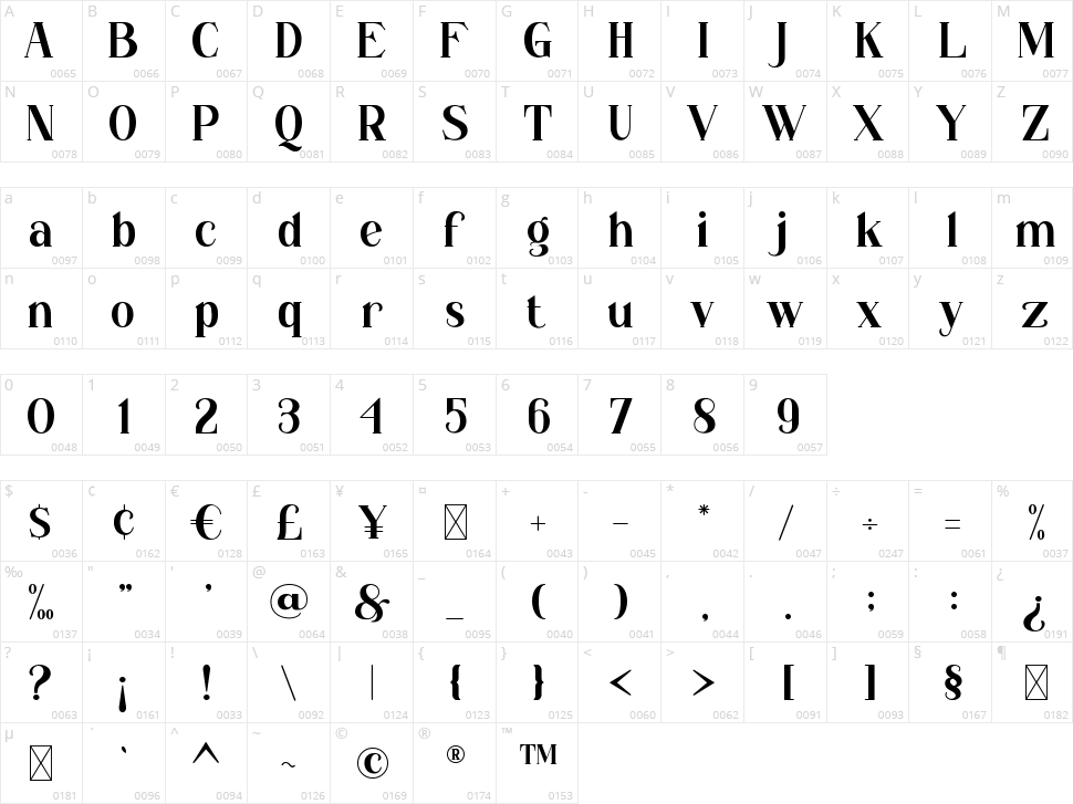 Borisna Character Map