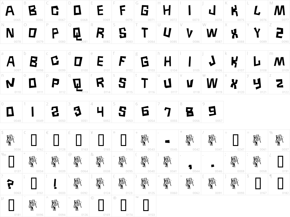 Borneo Character Map